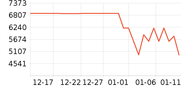 �����յ���ʷ�۸�