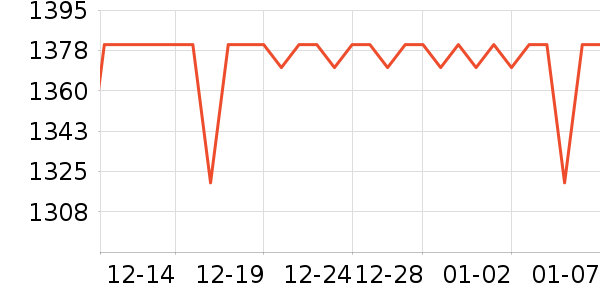 �������������е��ʷ�۸�