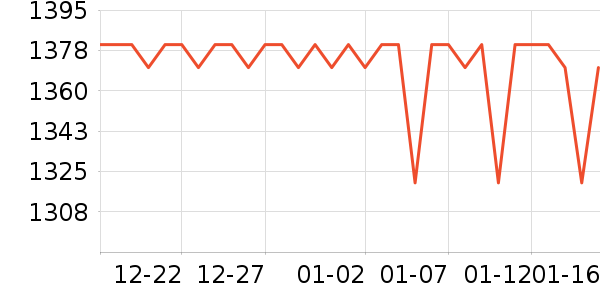 �������������е��ʷ�۸�