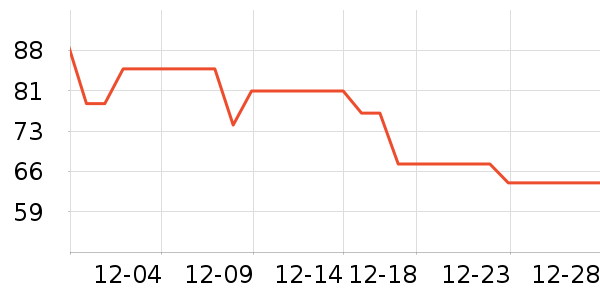 �������ӹ�����ʷ�۸�