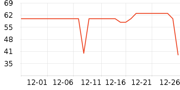 ����ȫʳ������ʷ�۸�