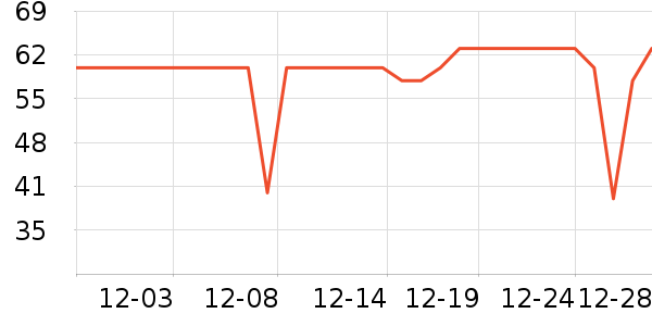 ����ȫʳ������ʷ�۸�