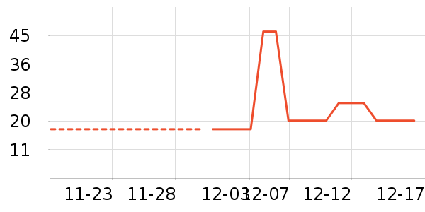 ��������ʷ�۸�