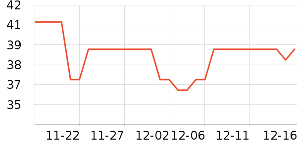 DSB�����ǩ��ʷ�۸�