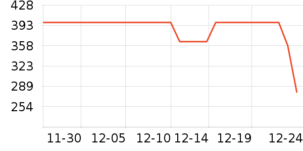 wanptek�����Ǳ���ʷ�۸�