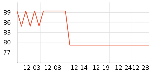 DSB�����ǩ��ʷ�۸�