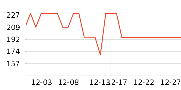 BOW������ʷ�۸�