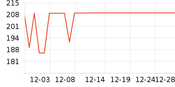 ��Ԫ�س�������������ʷ�۸�