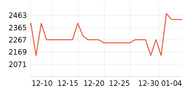 �����ֱ���ʷ�۸�