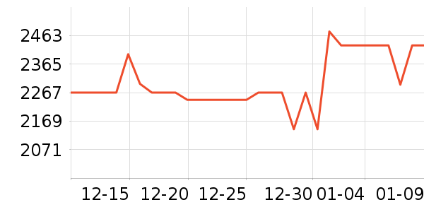 �����ֱ���ʷ�۸�