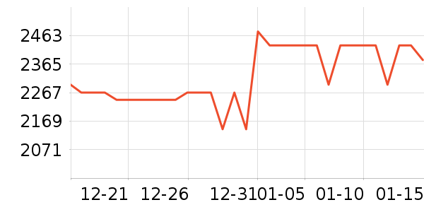 �����ֱ���ʷ�۸�