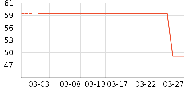 ������жױ��ʷ�۸�