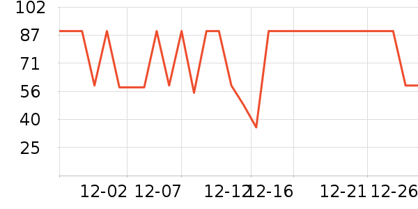 �׸��Ҿư׾���ʷ�۸�