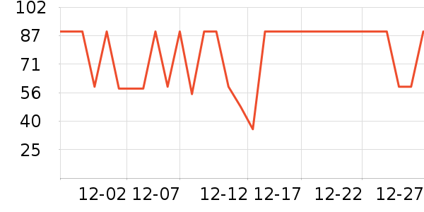 �׸��Ҿư׾���ʷ�۸�