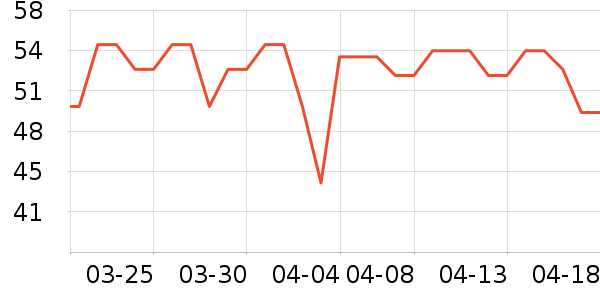 ��ʦ��������ʷ�۸�