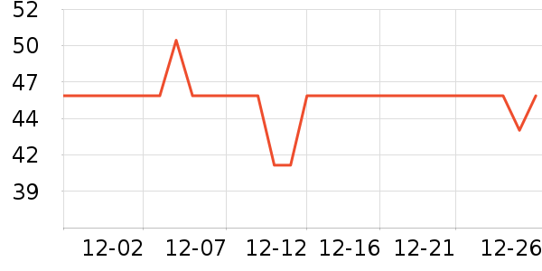 ��ʦ��������ʷ�۸�