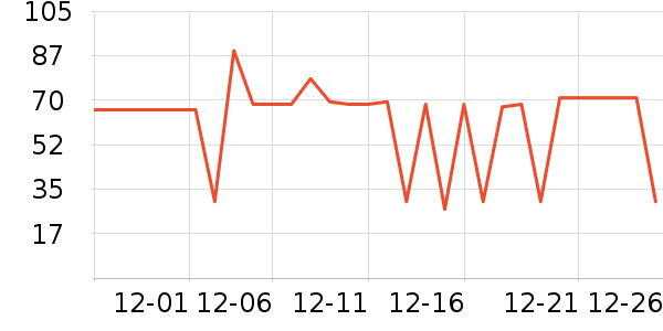 �Ա���ȫ������ʷ�۸�