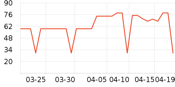 �Ա���ȫ������ʷ�۸�