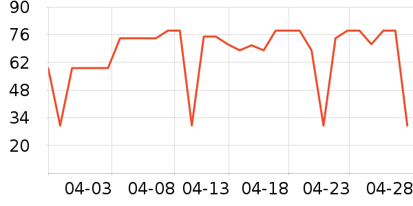 �Ա���ȫ������ʷ�۸�