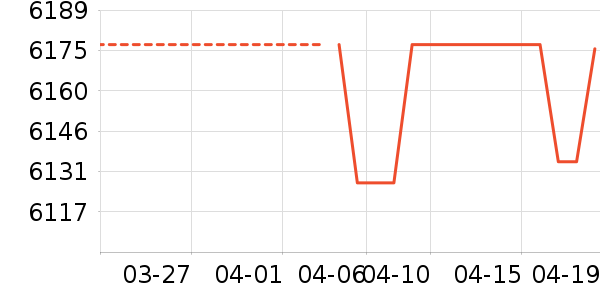 �ܴ󸣻ƽ��׹/������ʷ�۸�