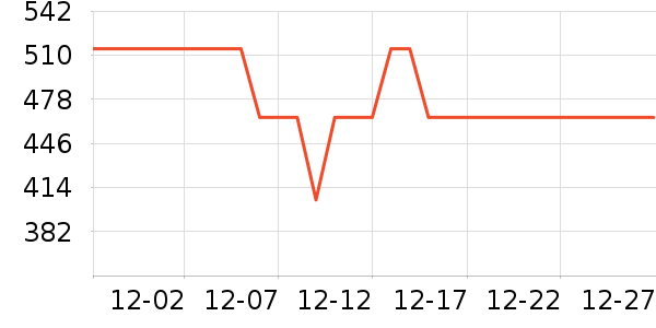 �������沿������ʷ�۸�