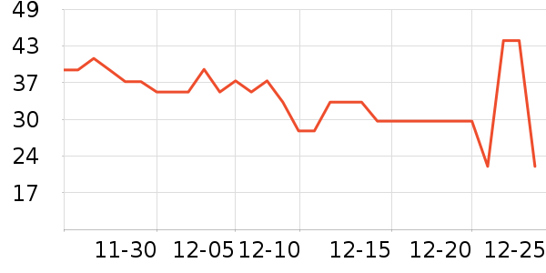 ȸ��������ʷ�۸�