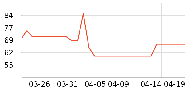 ����ʳ������ʷ�۸�