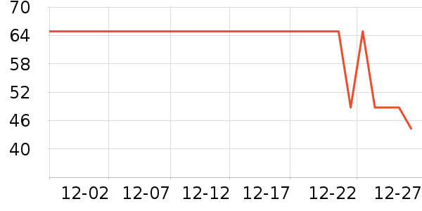 ����Ⱦ��/�̷�/������ʷ�۸�