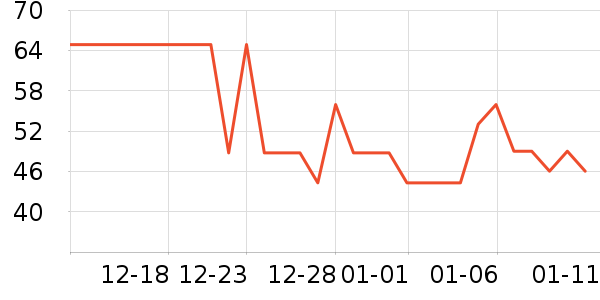 ����Ⱦ��/�̷�/������ʷ�۸�