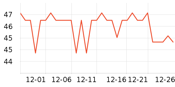 ��һԪ��������ʷ�۸�