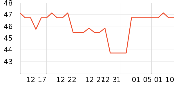 ��һԪ��������ʷ�۸�