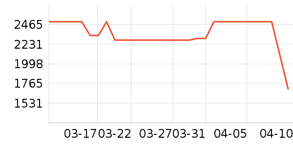 B&O����������ʷ�۸�