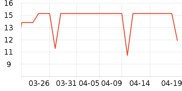 ��ŵ������ʷ�۸�