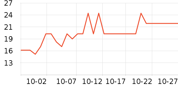 ά������������ʷ�۸�