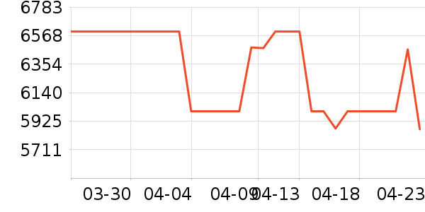 �˼ҼҾ�ɳ����ʷ�۸�