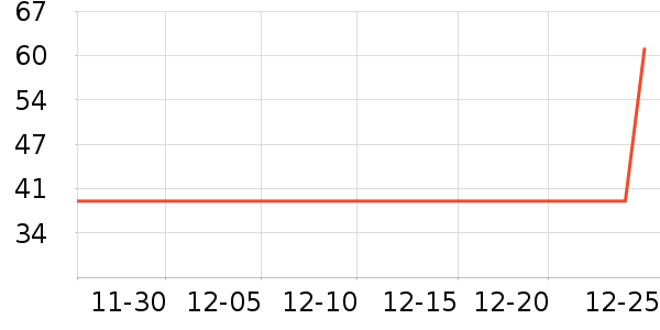 �����Ŵ�Ʒ���� ��ʷ�۸�