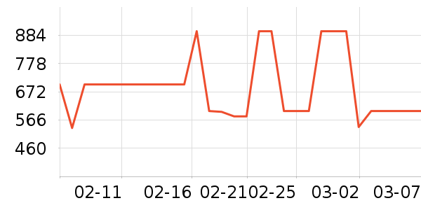 ���������ʷ�۸�