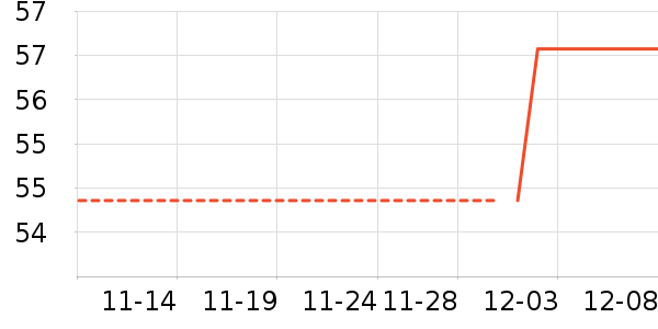 ���ϳ���������ʷ�۸�