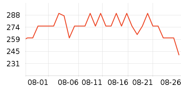 �����Ͻ�������ʷ�۸�