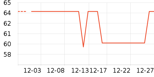 ����ţ��/��Ʒ��ʷ�۸�