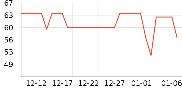 ����ţ��/��Ʒ��ʷ�۸�