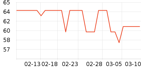 ����ţ��/��Ʒ��ʷ�۸�