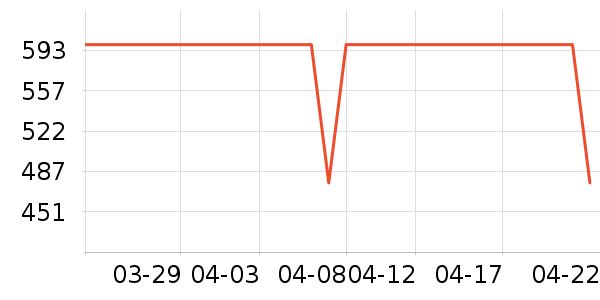 ��ά���̻���ʷ�۸�