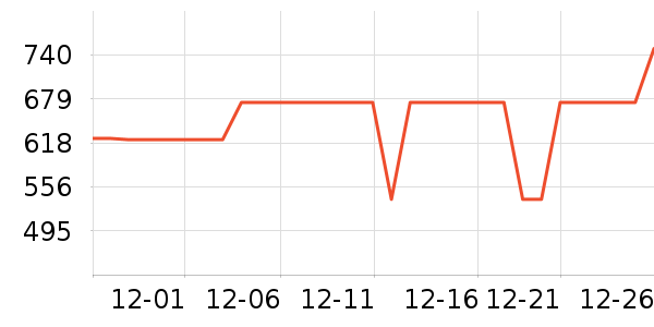 ��ά���̻���ʷ�۸�