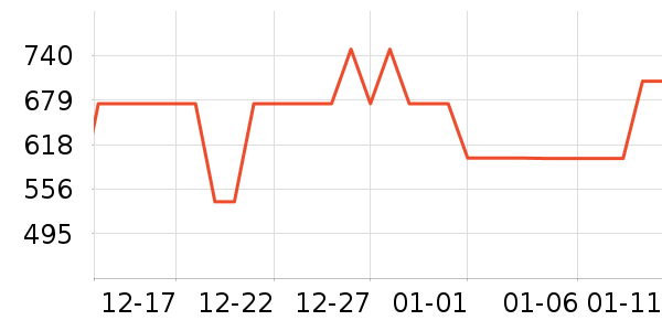 ��ά���̻���ʷ�۸�