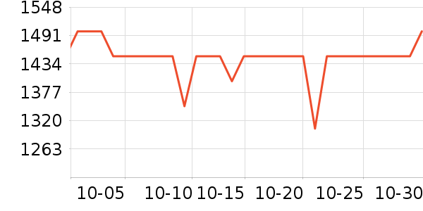 өʯ���ܻ�������ʷ�۸�