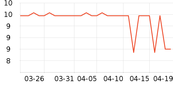 ���γ���������ʷ�۸�