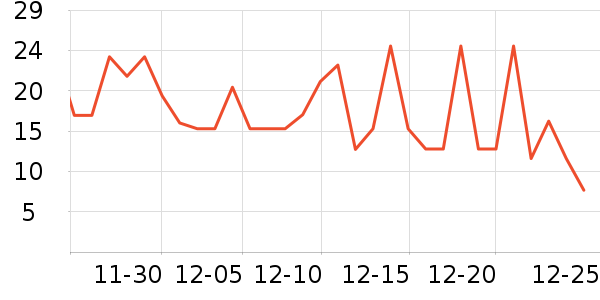 С�������Ʒ��ʷ�۸�