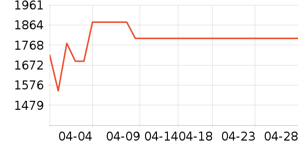 ��������������ʷ�۸�