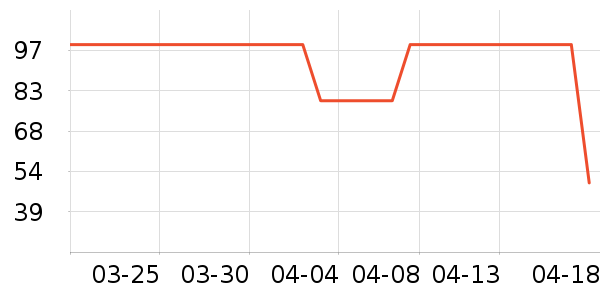 С��������ʷ�۸�